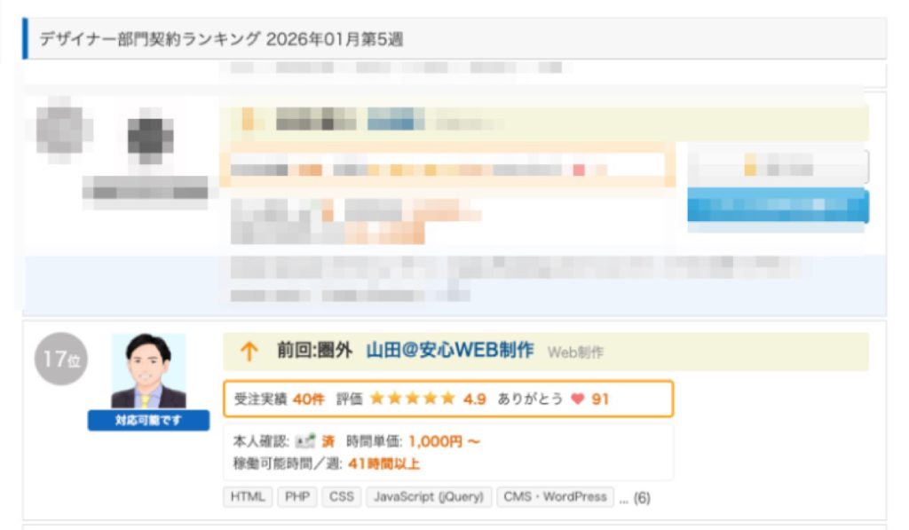 【クラウドワークス】週間ランキング17位に選ばれました！